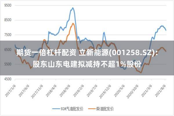 期货一倍杠杆配资 立新能源(001258.SZ)：股东山东电建拟减持不超1%股份