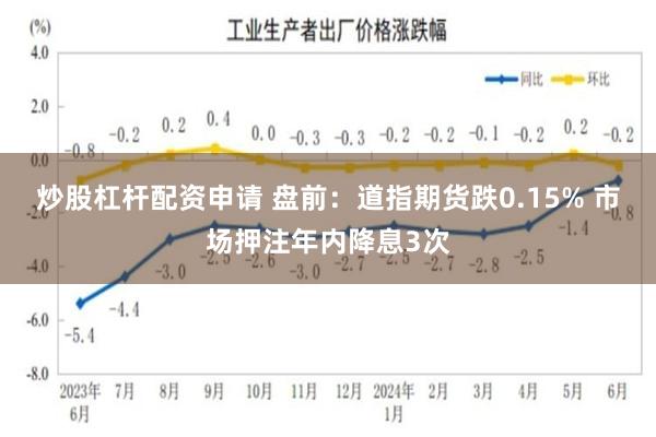 炒股杠杆配资申请 盘前:道指期货跌0.15% 市场押注年内降息3次