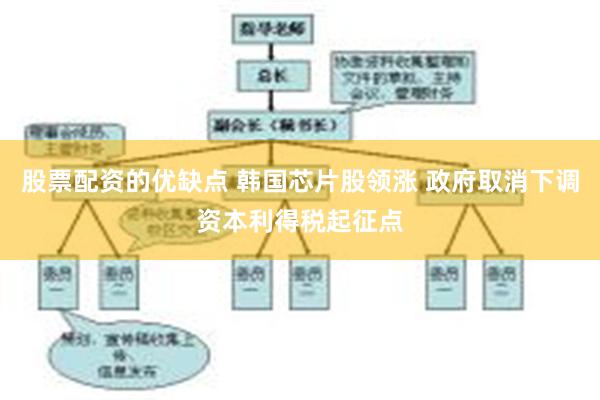 股票配资的优缺点 韩国芯片股领涨 政府取消下调资本利得税起征点